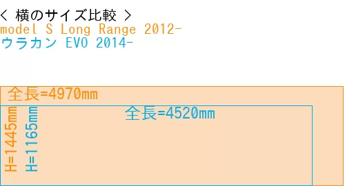 #model S Long Range 2012- + ウラカン EVO 2014-